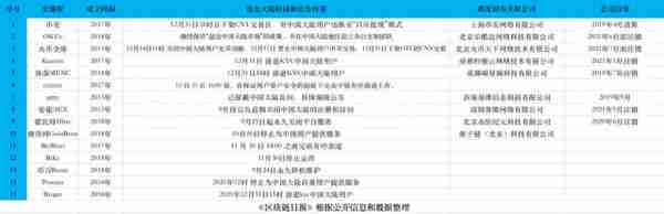 年底将近，15家虚拟货币交易所撤离中国，纷纷注销国内主体