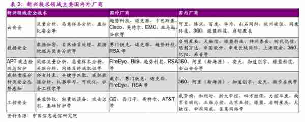 蓝盾股份巨亏10亿 靠主业扭转颓势前景几何？