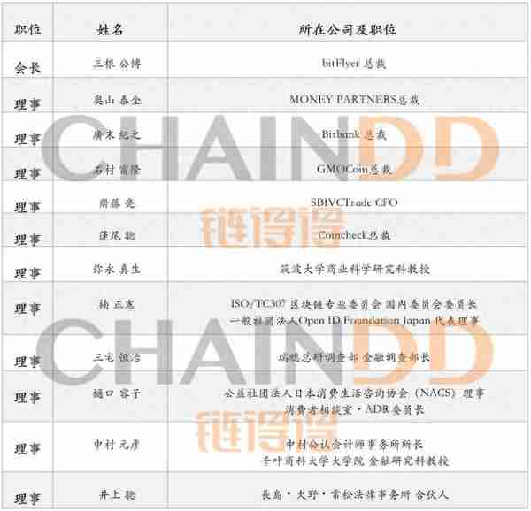 做大蛋糕，加速分食：日本数币市场在瓶颈期突围