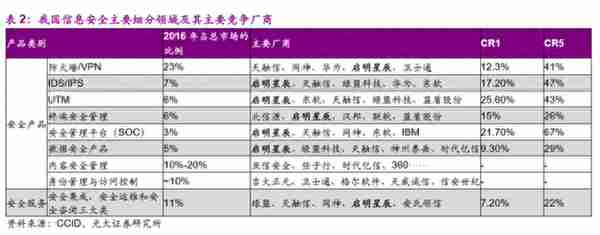 蓝盾股份巨亏10亿 靠主业扭转颓势前景几何？