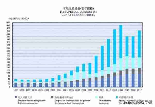 澳门将设证券交易所？澳门金管局：正在研究