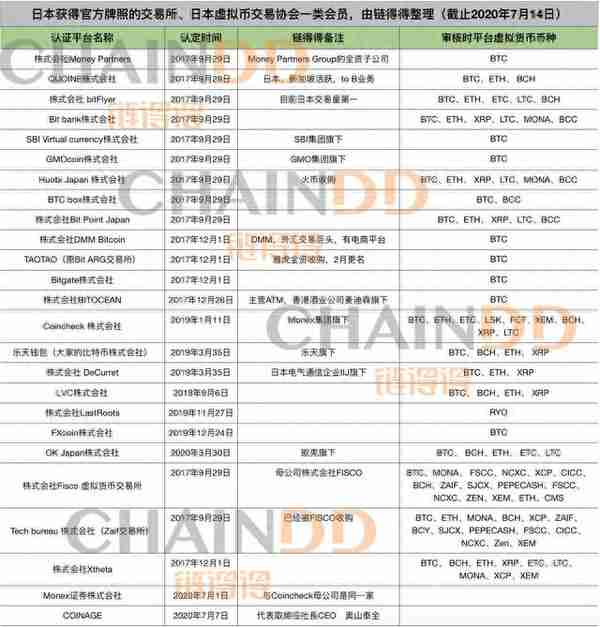 做大蛋糕，加速分食：日本数币市场在瓶颈期突围