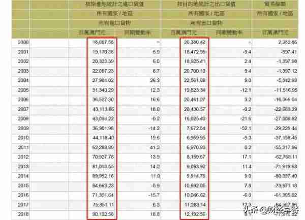 澳门将设证券交易所？澳门金管局：正在研究