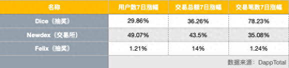 EOS周报 | Block.one 新资源提案即将投入测试；BM：脱离社区的技术一无是处（8.4-8.10）