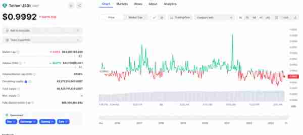 USDT（泰达币）是什么？是诈骗吗？（新手必看）