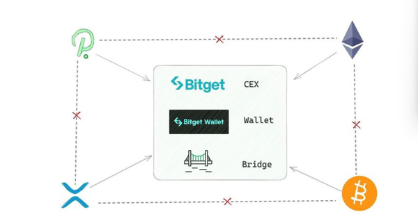   Bitget交易平台能提现吗，bitget交易所官方最新版下载